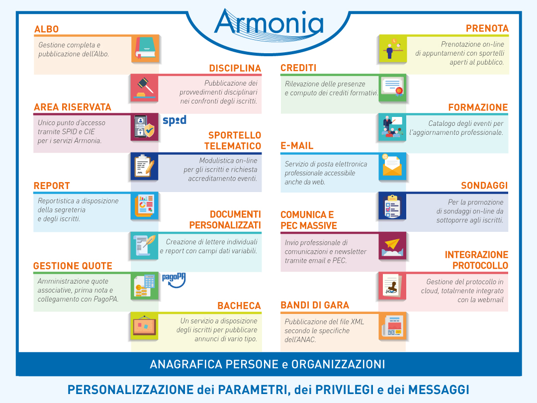 Servizi applicativi di Armonia