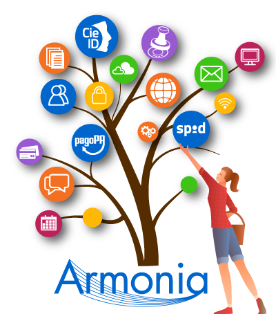 Armonia: evoluzione digitale